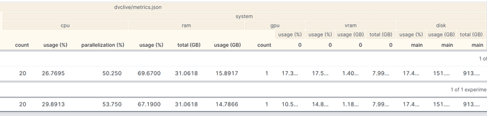 DVCLive Studio System Metrics