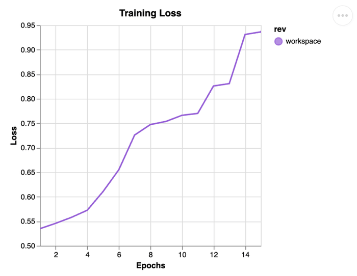 dvc plots show