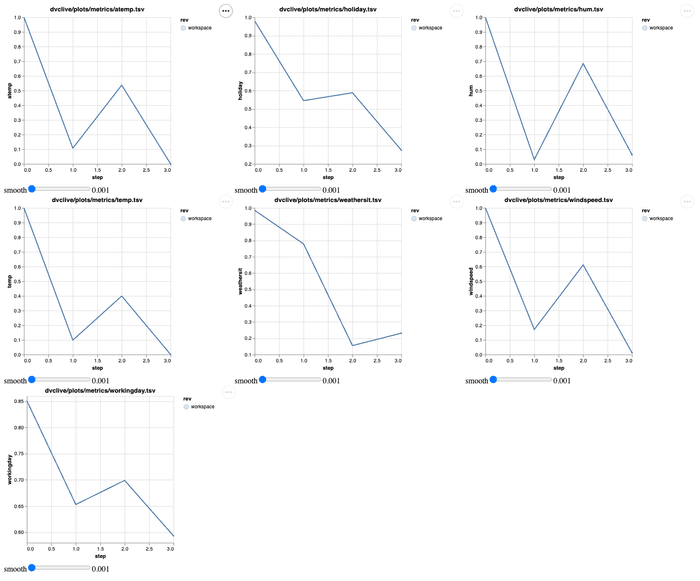 DVC plot show